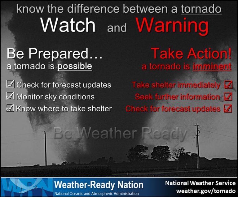 What Is A Tornado Watch Mean